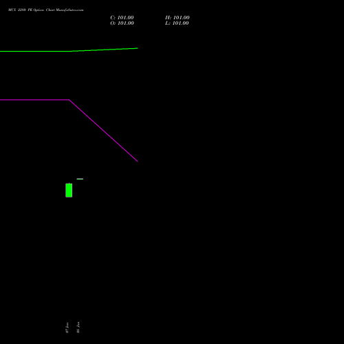 MCX 2280 PE (PUT) 24 February 2026 options price chart analysis Multi Commodity Exchange of India Limited 