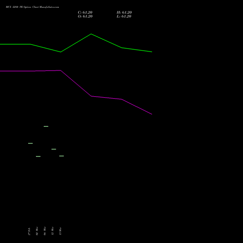 MCX 2280 PE (PUT) 28 April 2026 options price chart analysis Multi Commodity Exchange of India Limited 