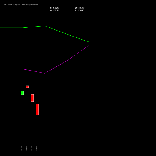 MCX 2300 PE (PUT) 27 January 2026 options price chart analysis Multi Commodity Exchange of India Limited 