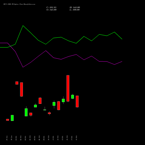 MCX 2300 PE (PUT) 30 March 2026 options price chart analysis Multi Commodity Exchange of India Limited 