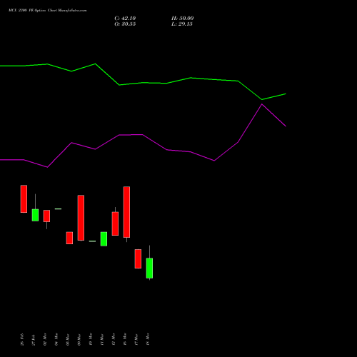 MCX 2300 PE (PUT) 28 April 2026 options price chart analysis Multi Commodity Exchange of India Limited 
