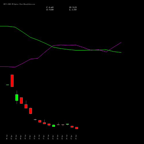 MCX 2300 PE (PUT) 26 May 2026 options price chart analysis Multi Commodity Exchange of India Limited 