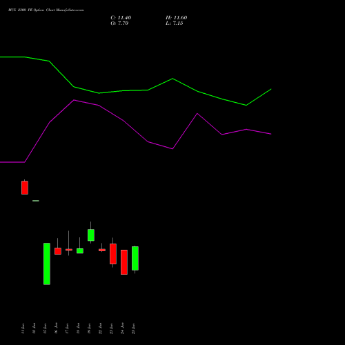 MCX 2300 PE (PUT) 28 July 2026 options price chart analysis Multi Commodity Exchange of India Limited 