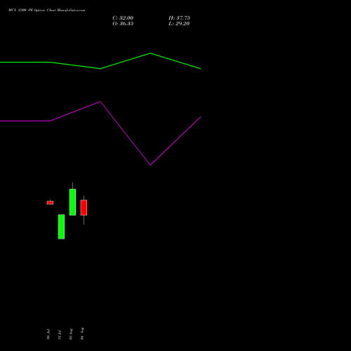 MCX 2300 PE (PUT) 29 September 2026 options price chart analysis Multi Commodity Exchange of India Limited 