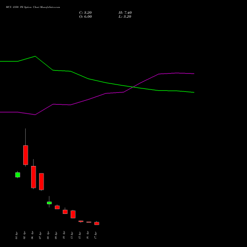MCX 2350 PE (PUT) 28 April 2026 options price chart analysis Multi Commodity Exchange of India Limited 