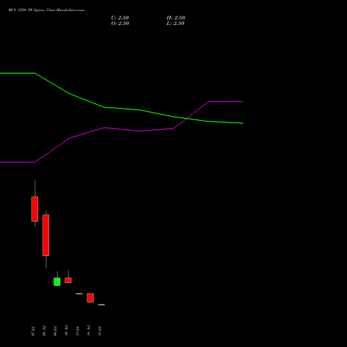 MCX 2350 PE (PUT) 28 July 2026 options price chart analysis Multi Commodity Exchange of India Limited 