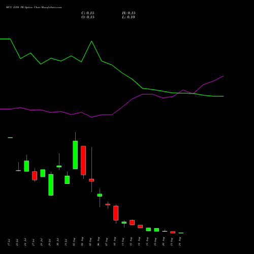 MCX 2350 PE (PUT) 25 August 2026 options price chart analysis Multi Commodity Exchange of India Limited 