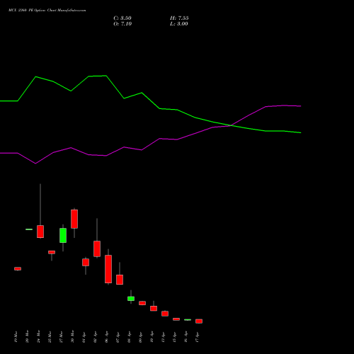 MCX 2360 PE (PUT) 28 April 2026 options price chart analysis Multi Commodity Exchange of India Limited 
