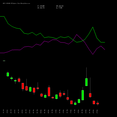 MCX 2380.00 PE (PUT) 30 March 2026 options price chart analysis Multi Commodity Exchange of India Limited 