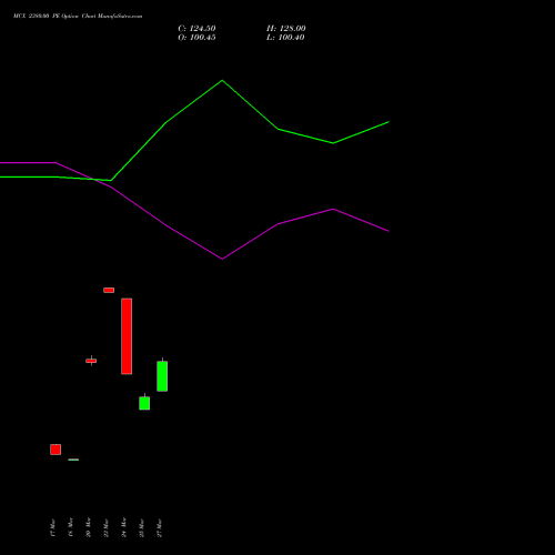 MCX 2380.00 PE (PUT) 28 April 2026 options price chart analysis Multi Commodity Exchange of India Limited 