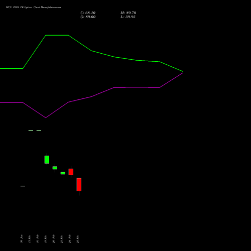 MCX 2380 PE (PUT) 30 March 2026 options price chart analysis Multi Commodity Exchange of India Limited 
