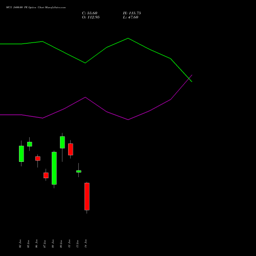 MCX 2400.00 PE (PUT) 27 January 2026 options price chart analysis Multi Commodity Exchange of India Limited 