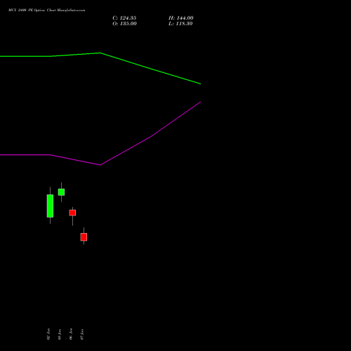MCX 2400 PE (PUT) 27 January 2026 options price chart analysis Multi Commodity Exchange of India Limited 