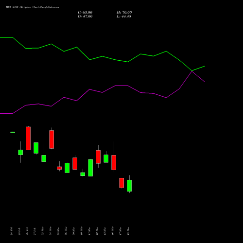 MCX 2400 PE (PUT) 28 April 2026 options price chart analysis Multi Commodity Exchange of India Limited 