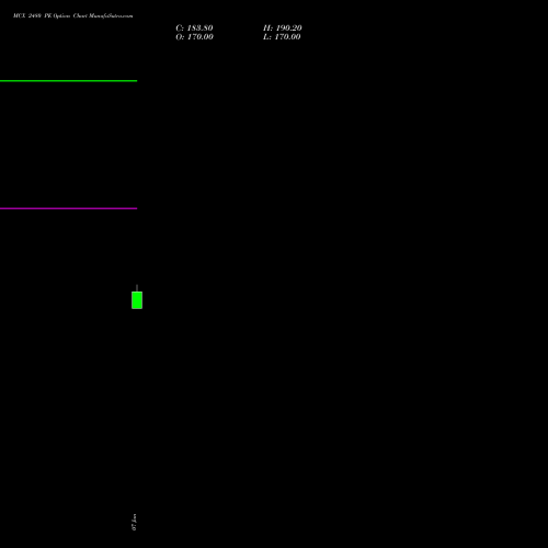 MCX 2480 PE (PUT) 27 January 2026 options price chart analysis Multi Commodity Exchange of India Limited 