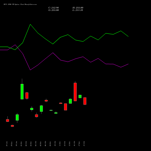 MCX 2500 PE (PUT) 30 March 2026 options price chart analysis Multi Commodity Exchange of India Limited 