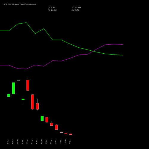 MCX 2520 PE (PUT) 28 April 2026 options price chart analysis Multi Commodity Exchange of India Limited 