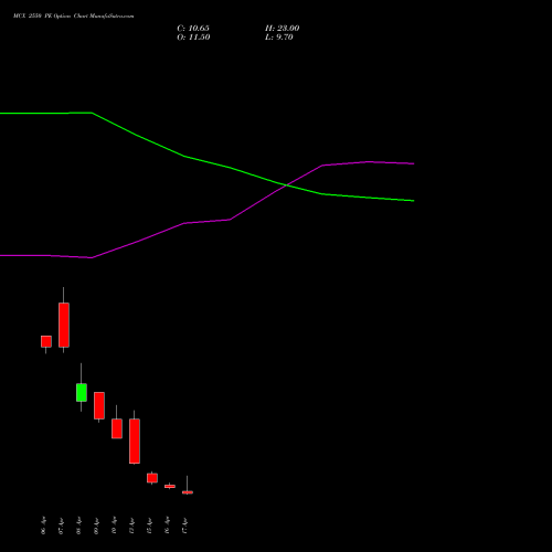 MCX 2550 PE (PUT) 28 April 2026 options price chart analysis Multi Commodity Exchange of India Limited 