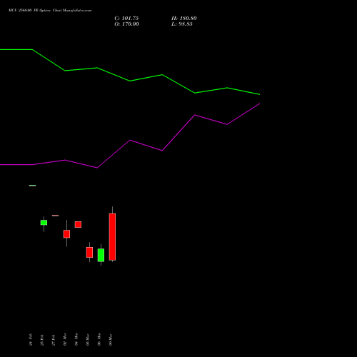MCX 2560.00 PE (PUT) 30 March 2026 options price chart analysis Multi Commodity Exchange of India Limited 