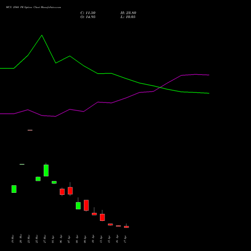 MCX 2560 PE (PUT) 28 April 2026 options price chart analysis Multi Commodity Exchange of India Limited 