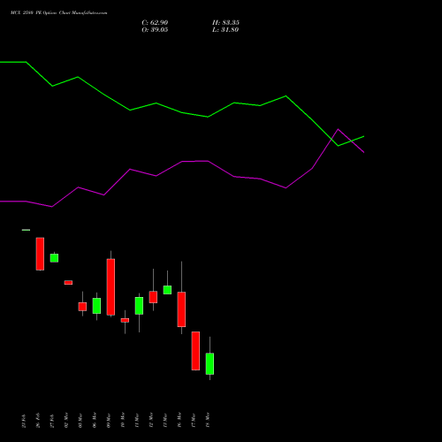 MCX 2580 PE (PUT) 30 March 2026 options price chart analysis Multi Commodity Exchange of India Limited 