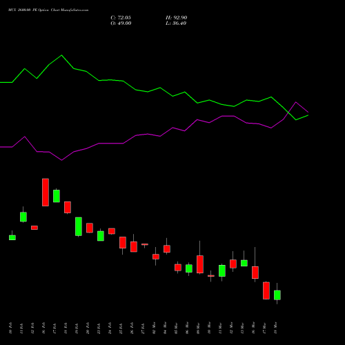 MCX 2600.00 PE (PUT) 30 March 2026 options price chart analysis Multi Commodity Exchange of India Limited 