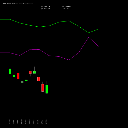MCX 2600.00 PE (PUT) 28 April 2026 options price chart analysis Multi Commodity Exchange of India Limited 