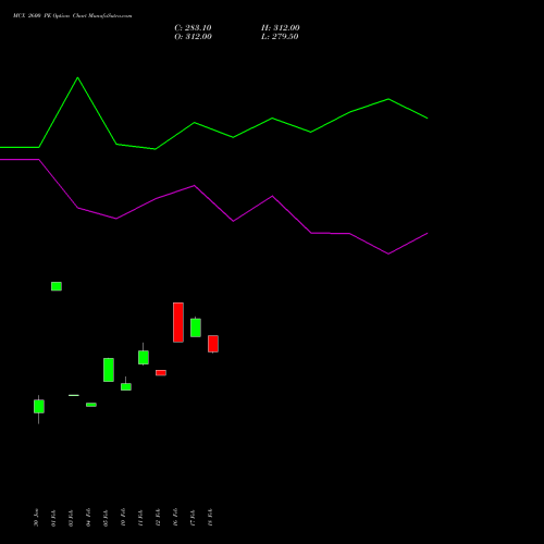MCX 2600 PE (PUT) 30 March 2026 options price chart analysis Multi Commodity Exchange of India Limited 