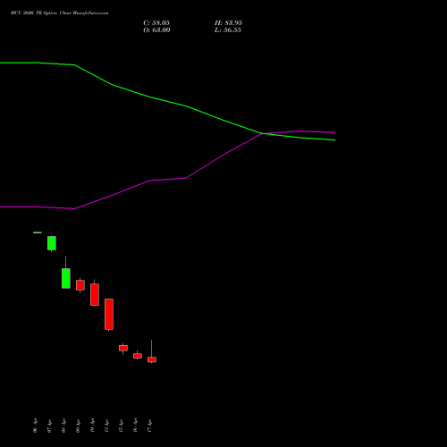 MCX 2600 PE (PUT) 26 May 2026 options price chart analysis Multi Commodity Exchange of India Limited 
