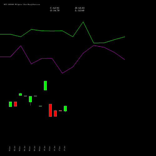 MCX 2650.00 PE (PUT) 28 July 2026 options price chart analysis Multi Commodity Exchange of India Limited 