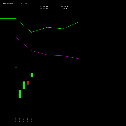 MCX 2650 PE (PUT) 30 June 2026 options price chart analysis Multi Commodity Exchange of India Limited 