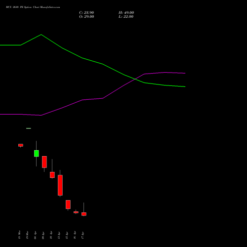 MCX 2680 PE (PUT) 28 April 2026 options price chart analysis Multi Commodity Exchange of India Limited 