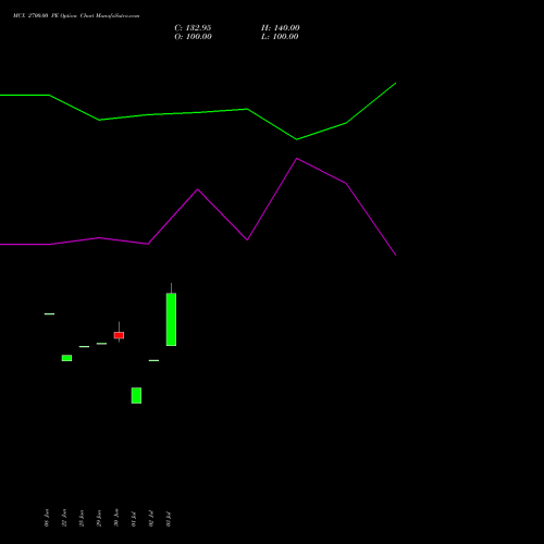 MCX 2700.00 PE (PUT) 25 August 2026 options price chart analysis Multi Commodity Exchange of India Limited 