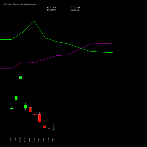 MCX 2720 PE (PUT) 28 April 2026 options price chart analysis Multi Commodity Exchange of India Limited 