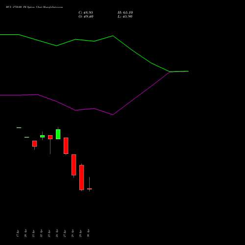 MCX 2750.00 PE (PUT) 26 May 2026 options price chart analysis Multi Commodity Exchange of India Limited 