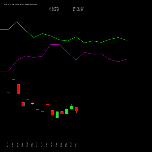 MCX 2750 PE (PUT) 25 August 2026 options price chart analysis Multi Commodity Exchange of India Limited 