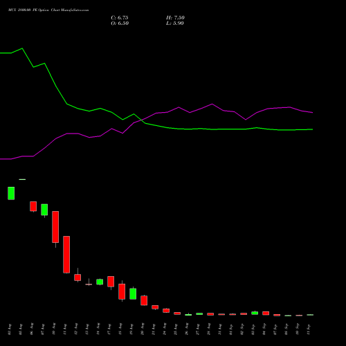 MCX 2800.00 PE (PUT) 29 September 2026 options price chart analysis Multi Commodity Exchange of India Limited 