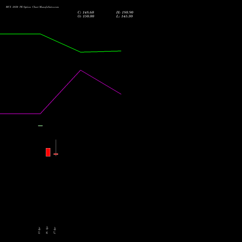 MCX 2850 PE (PUT) 26 May 2026 options price chart analysis Multi Commodity Exchange of India Limited 