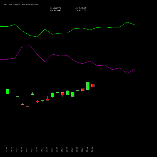 MCX 3200 PE (PUT) 25 August 2026 options price chart analysis Multi Commodity Exchange of India Limited 