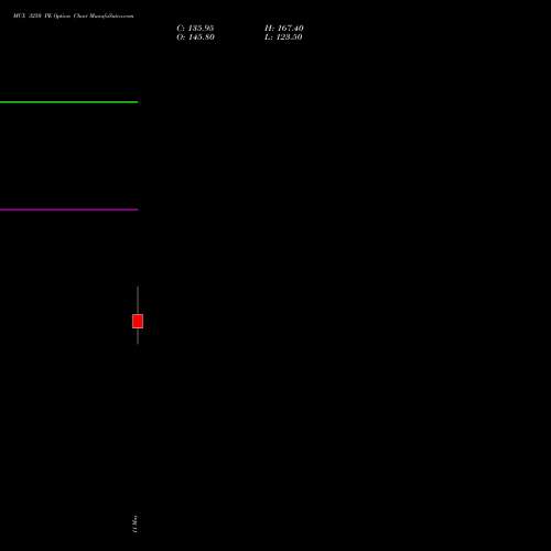 MCX 3250 PE (PUT) 26 May 2026 options price chart analysis Multi Commodity Exchange of India Limited 