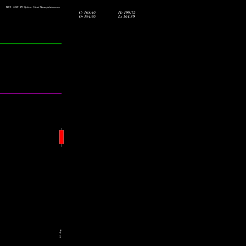 MCX 3350 PE (PUT) 29 September 2026 options price chart analysis Multi Commodity Exchange of India Limited 