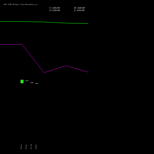 MCX 3500 PE (PUT) 28 July 2026 options price chart analysis Multi Commodity Exchange of India Limited 