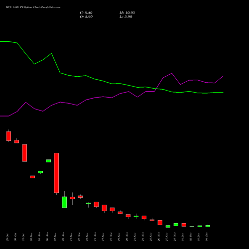 Live MCX 8400 PE (PUT) 30 December 2025 options price chart analysis Multi Commodity Exchange of India Limited 