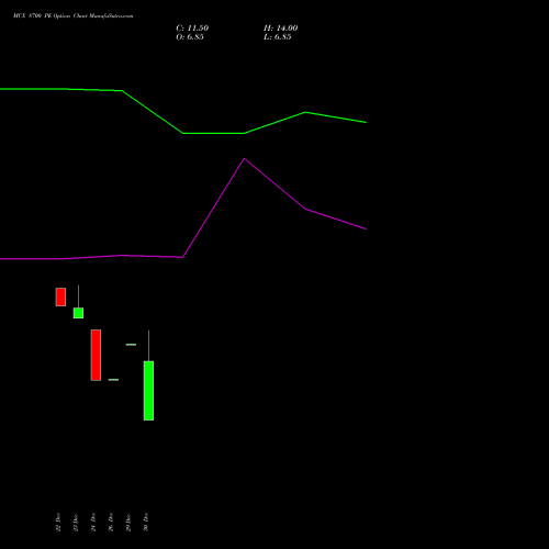 MCX 8700 PE (PUT) 27 January 2026 options price chart analysis Multi Commodity Exchange of India Limited 