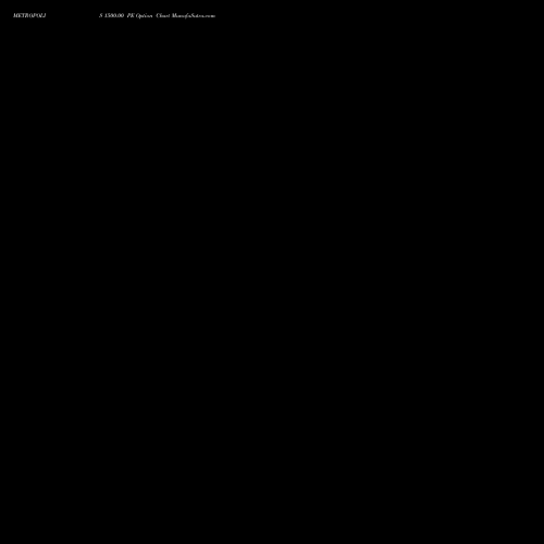 METROPOLIS 1500.00 PE PUT indicators chart analysis Metropolis Healthcare Ltd options price chart strike 1500.00 PUT