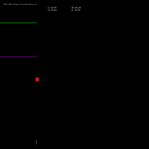 MFSL 1080 CE CALL indicators chart analysis MAX FINANCIAL SERV LTD options price chart strike 1080 CALL