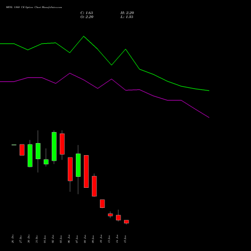 MFSL 1160 CE CALL indicators chart analysis MAX FINANCIAL SERV LTD options price chart strike 1160 CALL