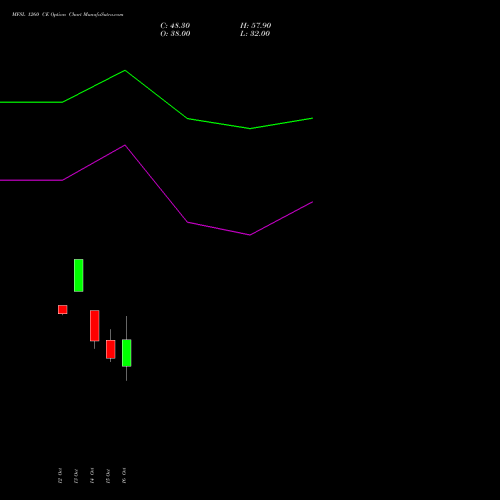 MFSL 1260 CE (CALL) 27 October 2026 options price chart analysis MAX FINANCIAL SERV LTD 