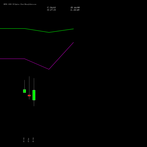 MFSL 1280 CE (CALL) 27 October 2026 options price chart analysis MAX FINANCIAL SERV LTD 