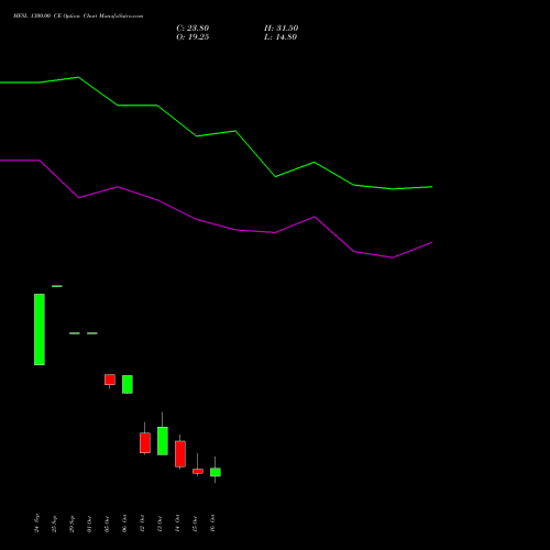 MFSL 1300.00 CE (CALL) 27 October 2026 options price chart analysis MAX FINANCIAL SERV LTD 